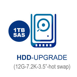 Жесткий диск Dell 0H0R8N 1TB 12G 7,2k SAS 3.5